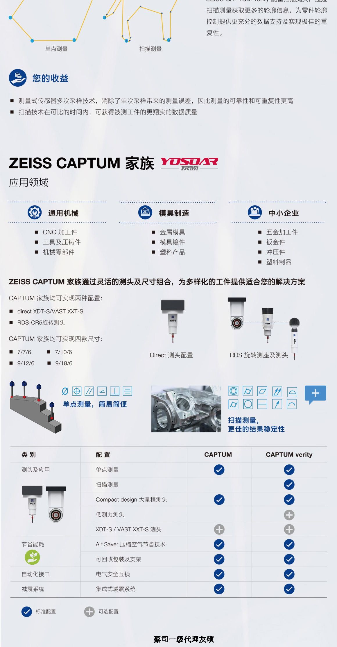 滁州蔡司滁州三坐标CAPTUM